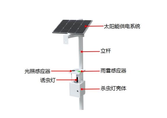 太陽能風吸式殺蟲燈產(chǎn)品結構圖