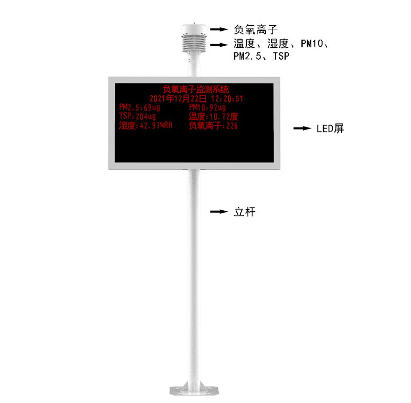 景區(qū)負(fù)氧離子監(jiān)測儀產(chǎn)品結(jié)構(gòu)圖