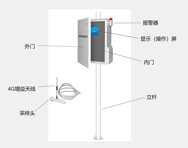 VOCS檢測站結(jié)構(gòu)組成