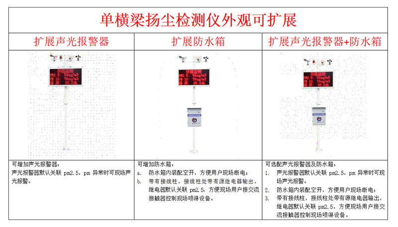 噪聲監(jiān)測系統安裝方式