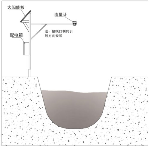 水位雷達(dá)產(chǎn)品安裝圖2